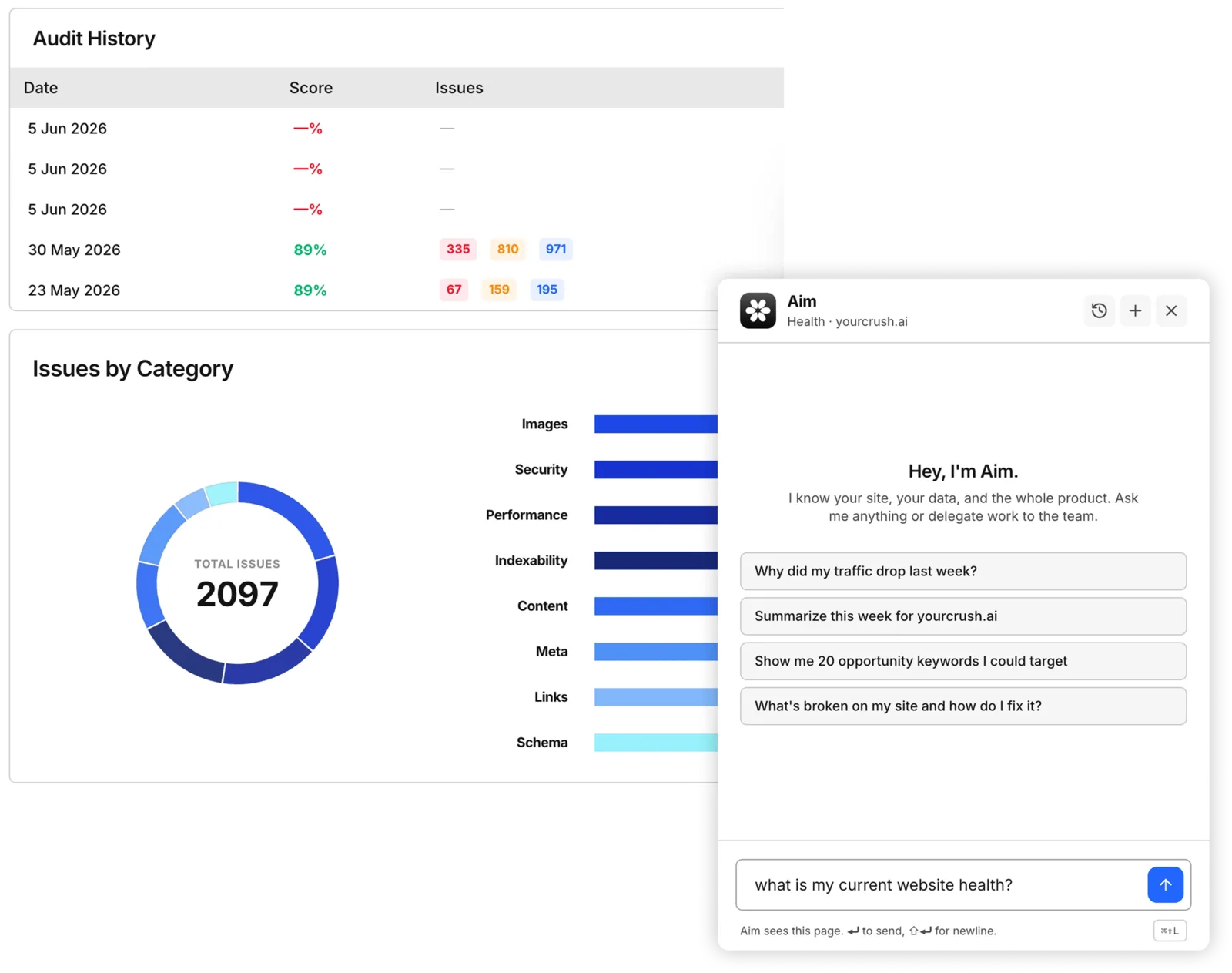 AIM understands your entire SEO ecosystem